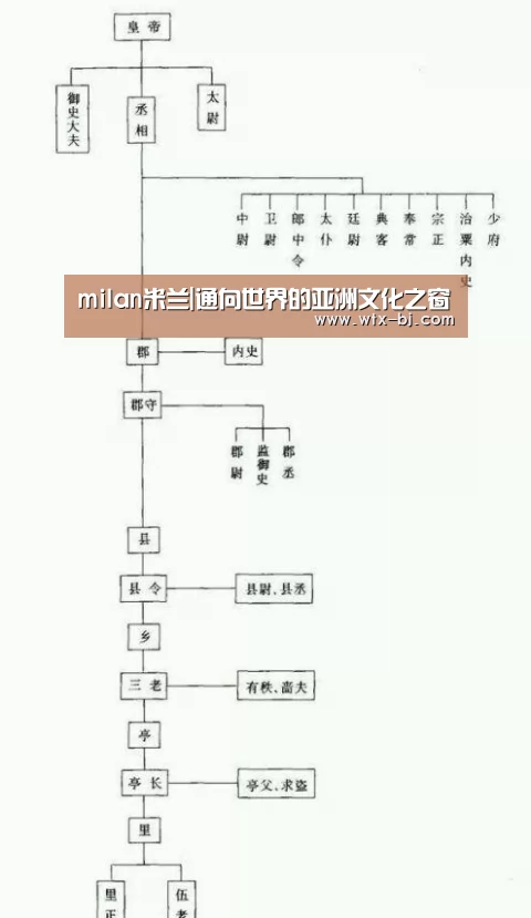 milan米兰|通向世界的亚洲文化之窗(图2) milan米兰